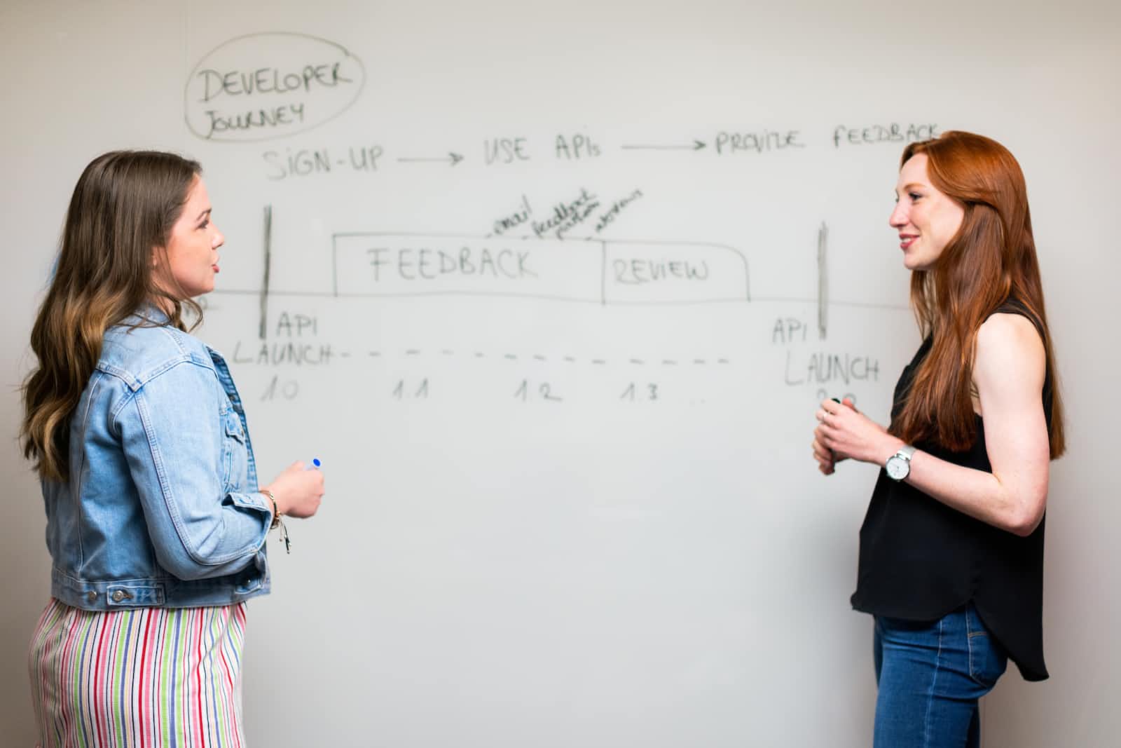 📍 Low Level Design Series: Introduction, UML Diagrams